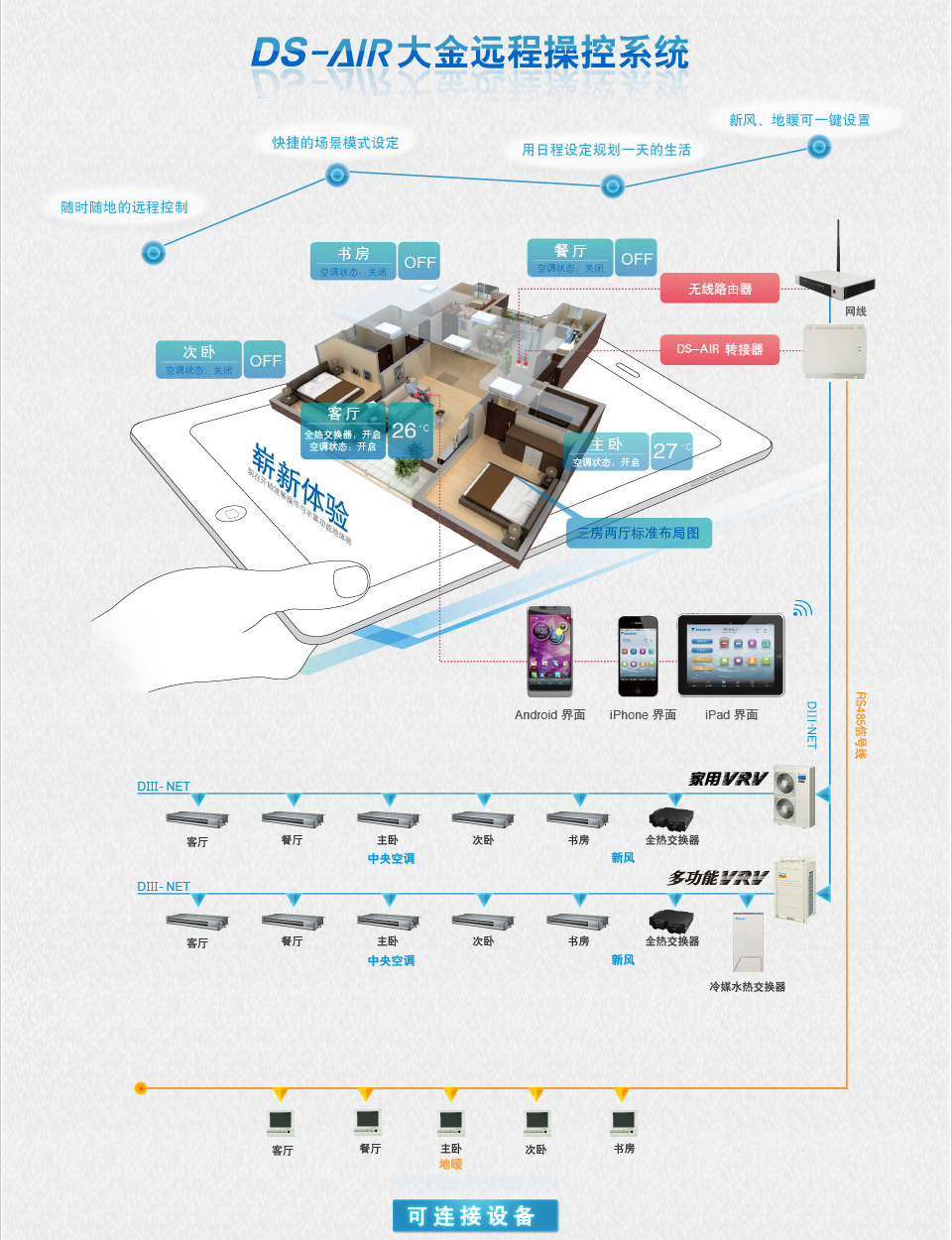 DS-AIR/DS-AIR mini